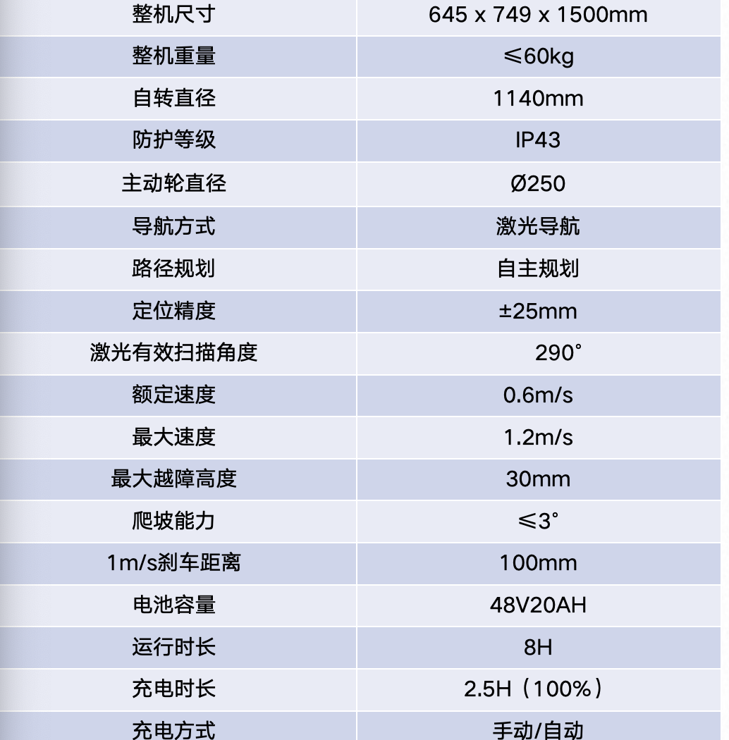 防爆巡检机器人参数